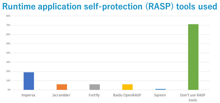 rasp tools