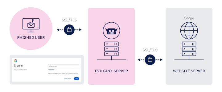 esentire evilginx github