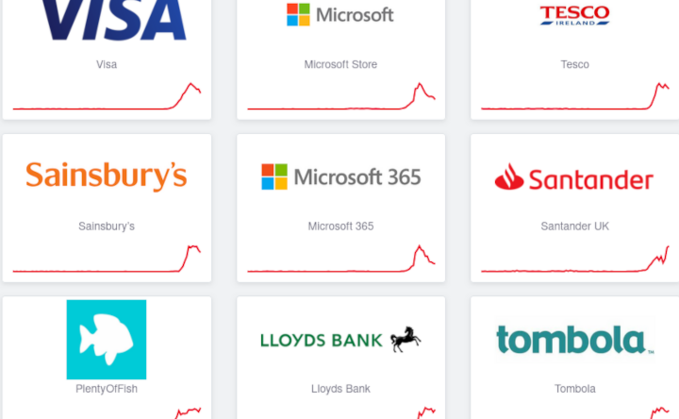 Massive IT outage affects airlines, hospitals and banks around the globe. Source: Downdetector